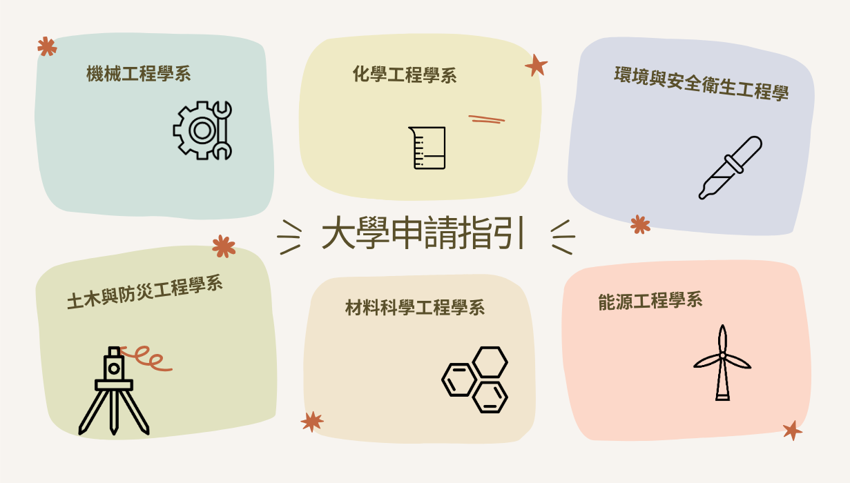 大學部申請入學